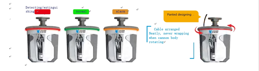 What is the Automatic Monitor Fire Water Cannon?