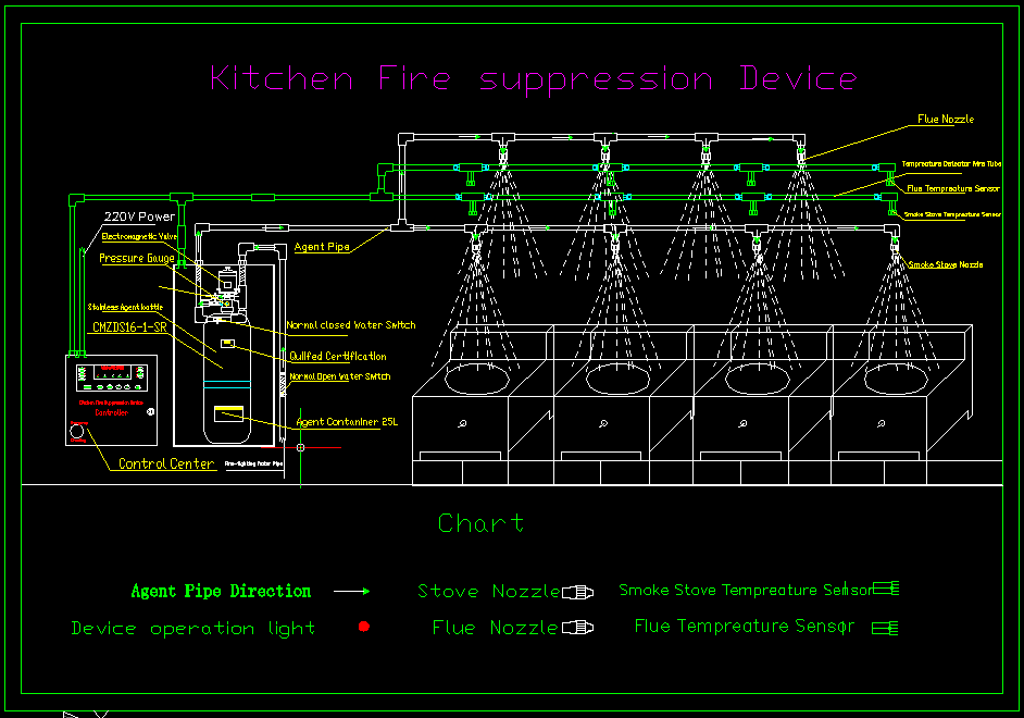   How does the Kitchen Fire Suppression System Working?